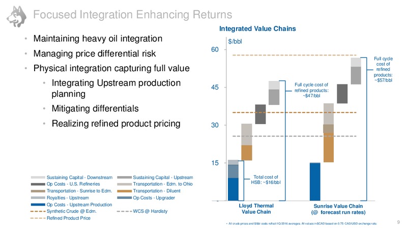 July 2016 Corporate Presentation – Husky Energy Inc. – slide 9