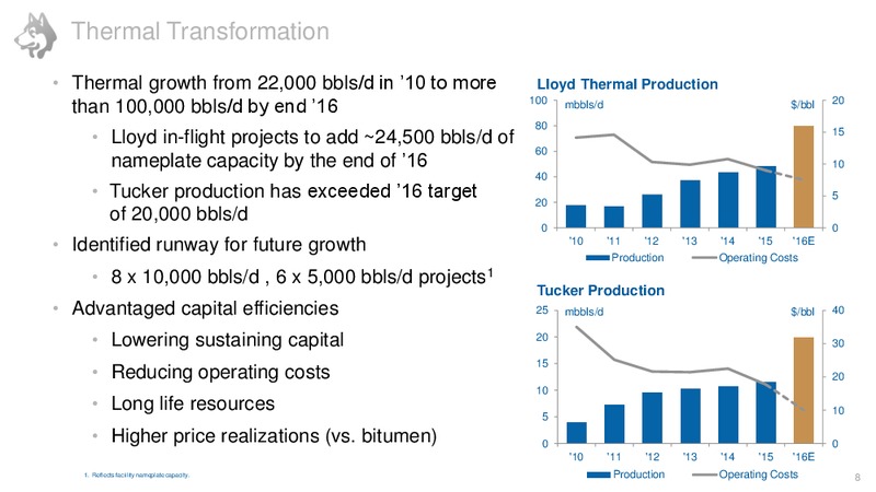 July 2016 Corporate Presentation – Husky Energy Inc. – slide 7