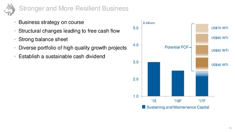 July 2016 Corporate Presentation – Husky Energy Inc. – slide 12