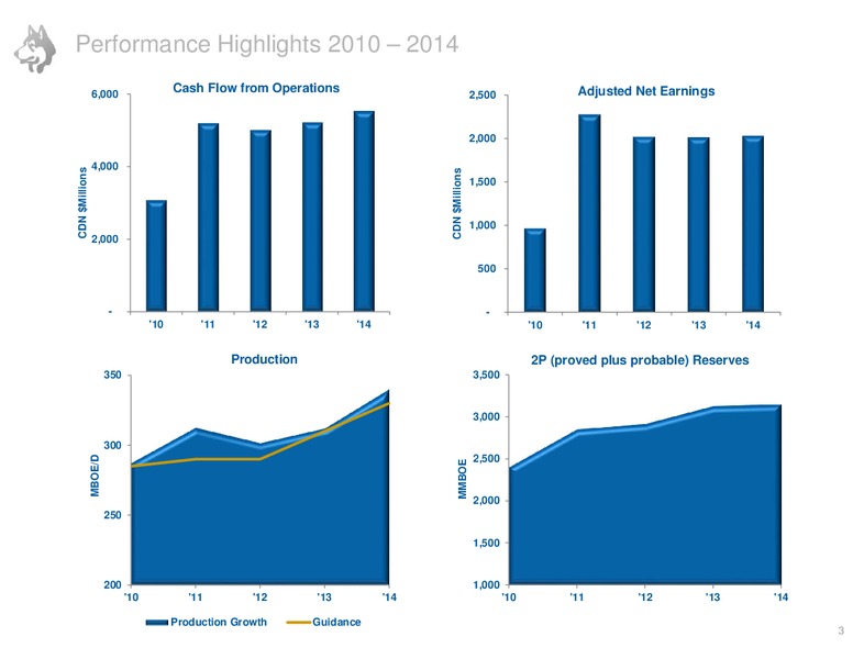 July 2015 Investor Presentation – Husky Energy Inc. – slide 3