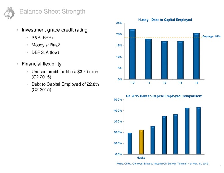 July 2015 Investor Presentation – Husky Energy Inc. – slide 4