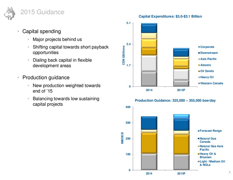July 2015 Investor Presentation – Husky Energy Inc. – slide 5