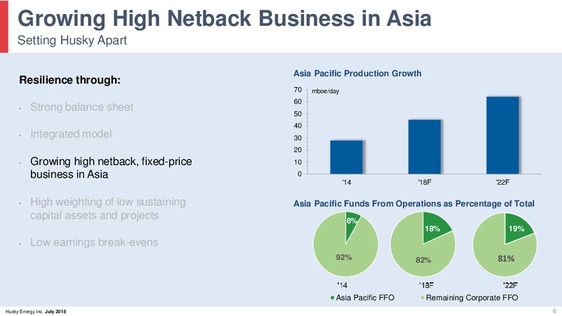 August 2018 Corporate Presentation Update – Husky Energy Inc. – slide 6