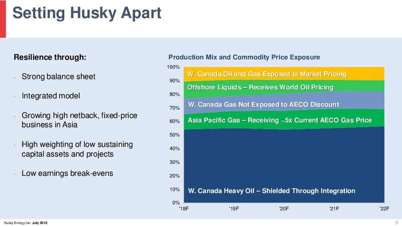 August 2018 Corporate Presentation Update – Husky Energy Inc. – slide 9