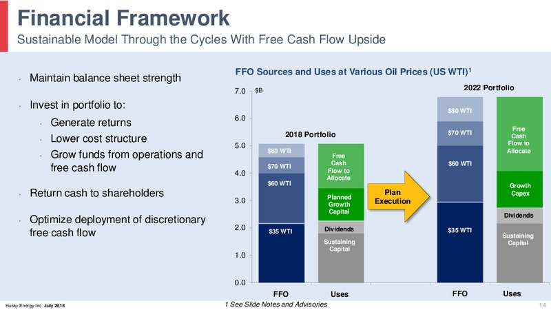 August 2018 Corporate Presentation Update – Husky Energy Inc. – slide 14