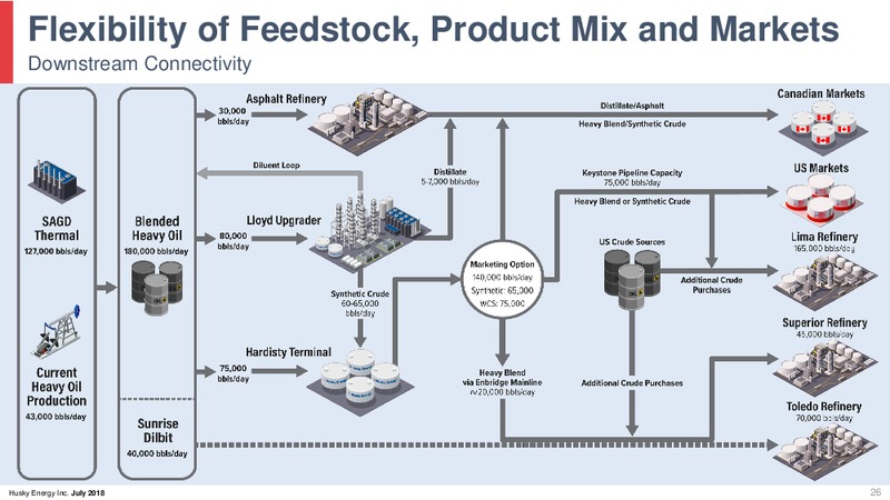 August 2018 Corporate Presentation Update – Husky Energy Inc. – slide 26