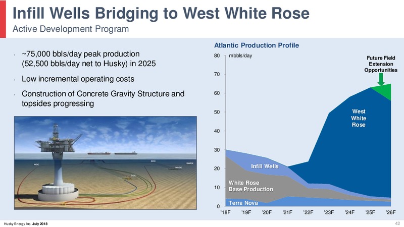 August 2018 Corporate Presentation Update – Husky Energy Inc. – slide 42