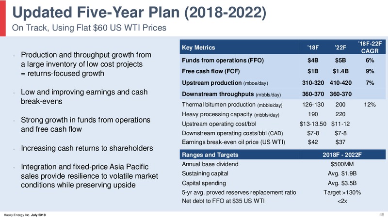 August 2018 Corporate Presentation Update – Husky Energy Inc. – slide 48