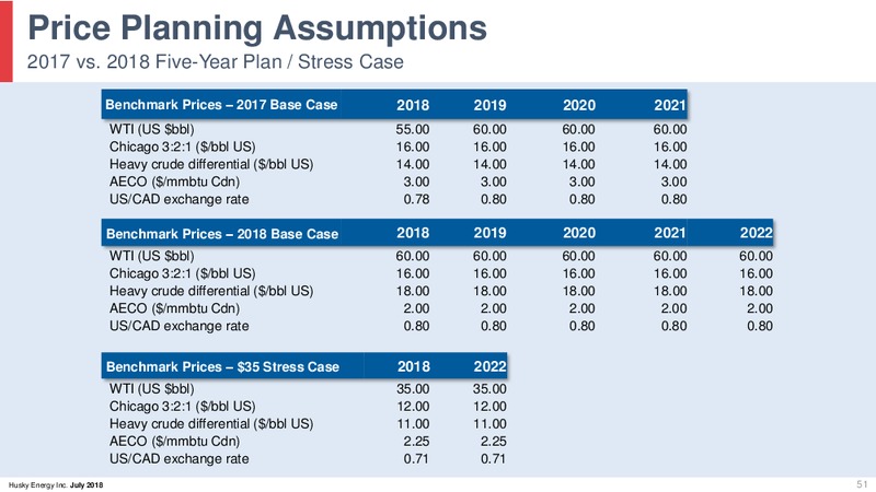 August 2018 Corporate Presentation Update – Husky Energy Inc. – slide 51