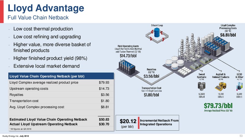 August 2018 Corporate Presentation Update – Husky Energy Inc. – slide 53