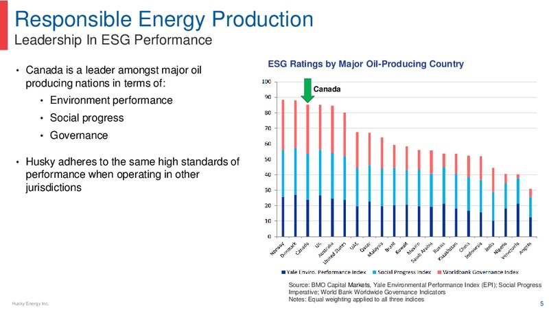 Barclays CEO Energy Power Conference – Husky Energy Inc. – slide 5