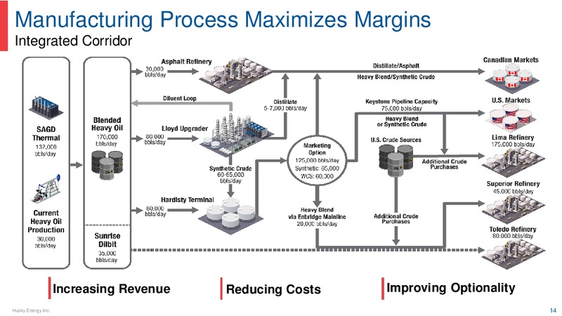 Barclays CEO Energy Power Conference – Husky Energy Inc. – slide 14