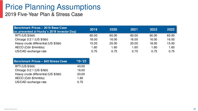 Barclays CEO Energy Power Conference – Husky Energy Inc. – slide 21
