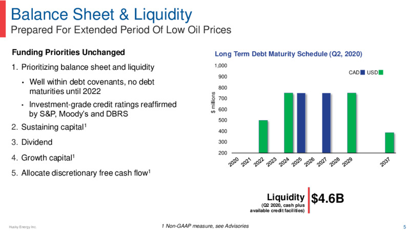 Barclays Energy Power Conference – Husky Energy Inc. – slide 5