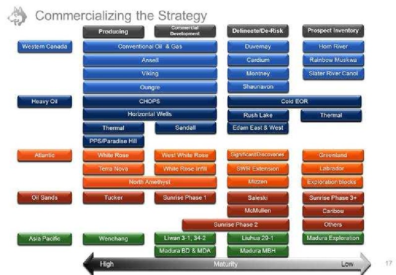 PETERS AND CO NORTH AMERICAN OIL AND GAS CONFERENCE – Husky Energy Inc. – slide 17