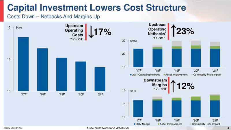 September 2017 Corporate Presentation – Husky Energy Inc. – slide 4