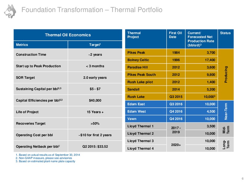 Peters and Co 2015 Energy Conference – Husky Energy Inc. – slide 6