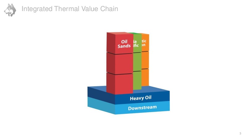 Investor Tour September 2015 – Husky Energy Inc. – slide 3