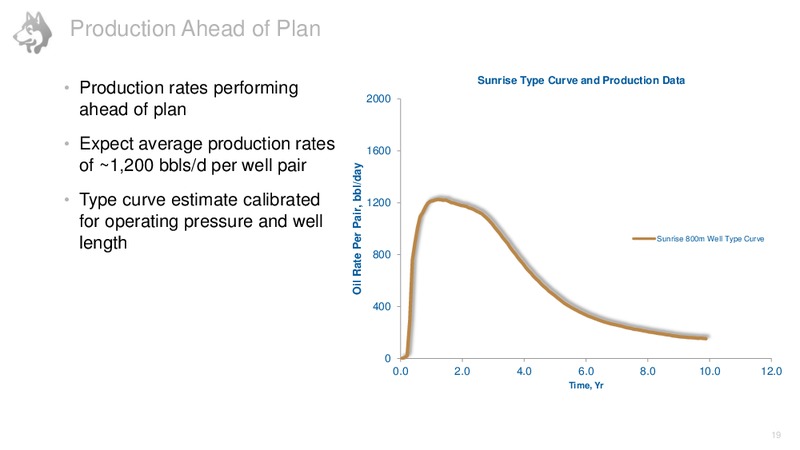 Investor Tour September 2015 – Husky Energy Inc. – slide 19