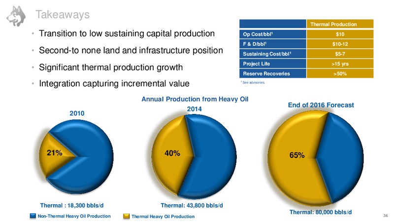 Investor Tour September 2015 – Husky Energy Inc. – slide 36