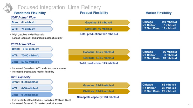 Investor Tour September 2015 – Husky Energy Inc. – slide 47