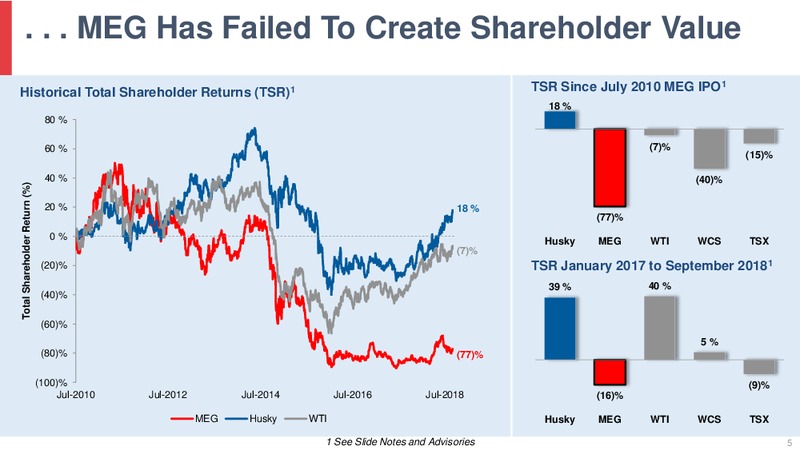 Proposed Acquisition of MEG Energy – Husky Energy Inc. – slide 5
