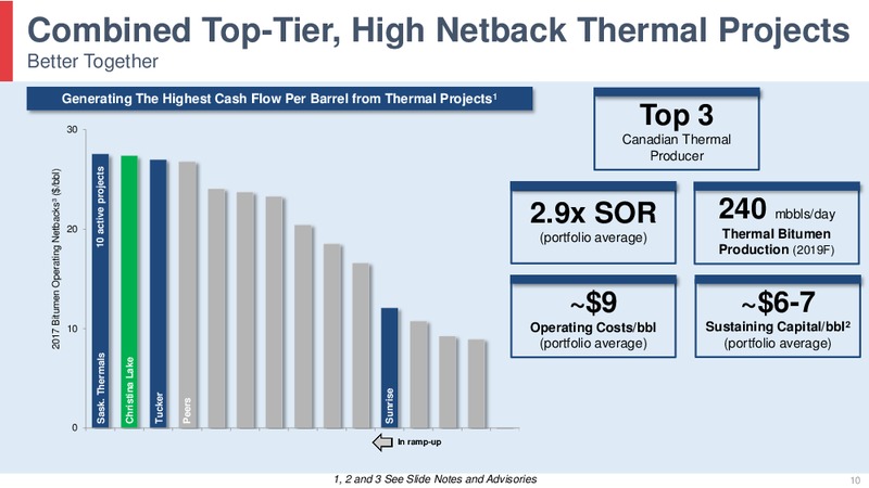 Proposed Acquisition of MEG Energy – Husky Energy Inc. – slide 10
