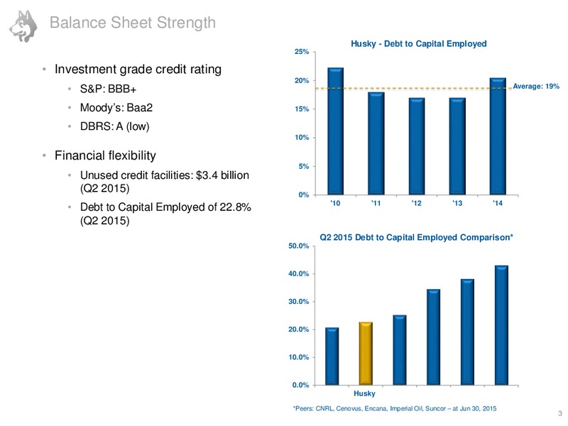 October 2015 Corporate Presentation – Husky Energy Inc. – slide 3