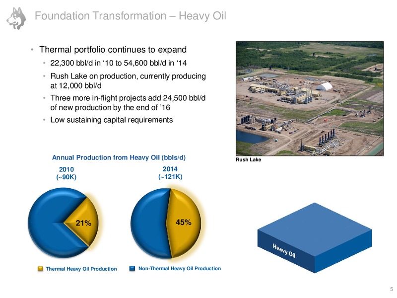 October 2015 Corporate Presentation – Husky Energy Inc. – slide 5