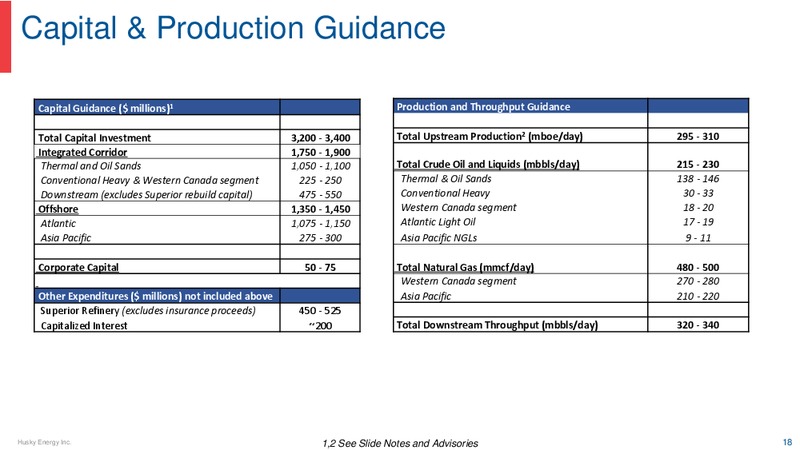 2020 Guidance – Husky Energy Inc. – slide 18