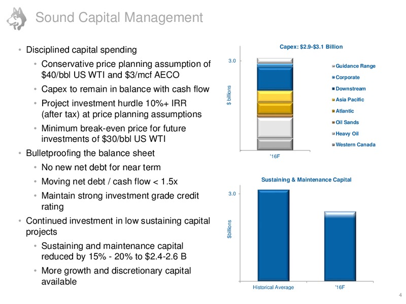 2016 Guidance Presentation – Husky Energy Inc. – slide 4
