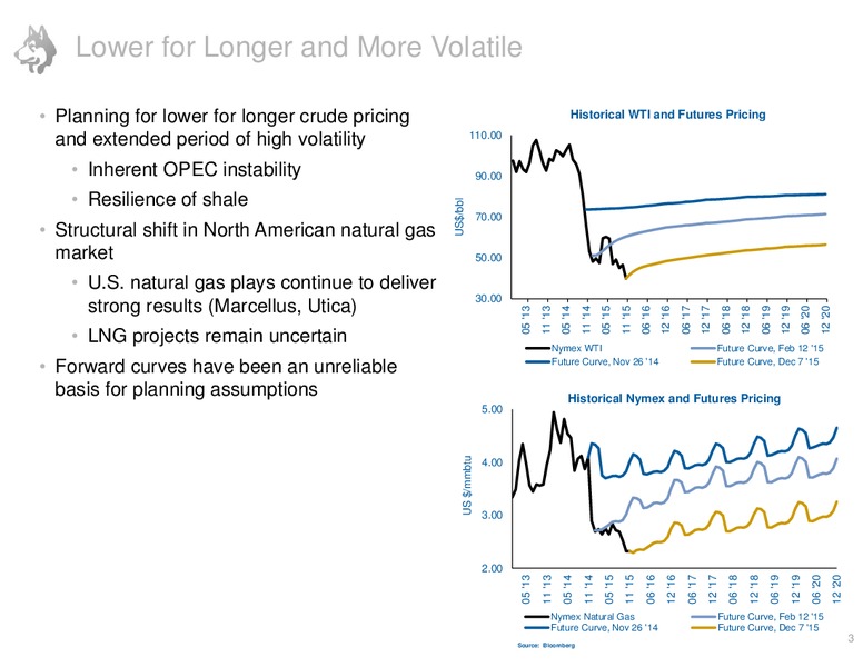 December 2015 Investor Presentation – Husky Energy Inc. – slide 3