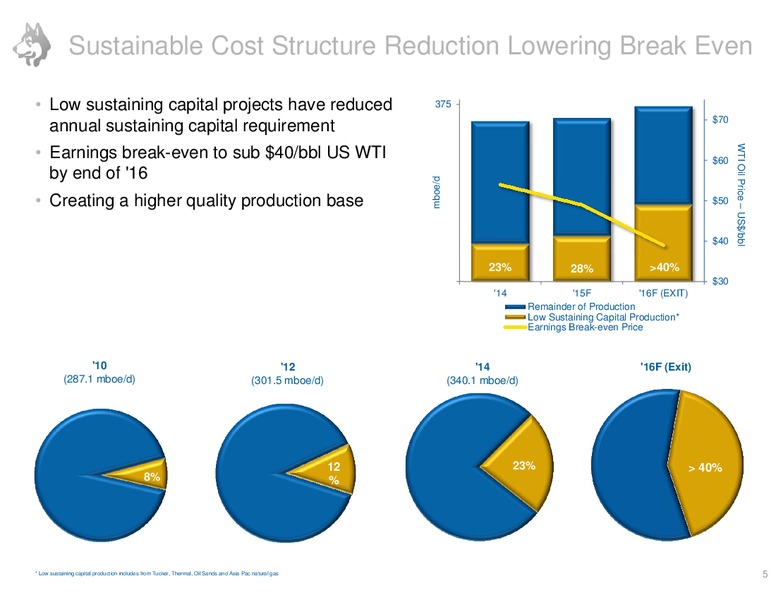 December 2015 Investor Presentation – Husky Energy Inc. – slide 5