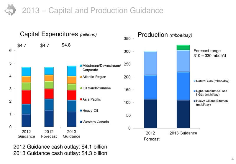 CAPP 23RD ANNUAL INVESTMENT SYMPOSIUM – Husky Energy Inc. – slide 4
