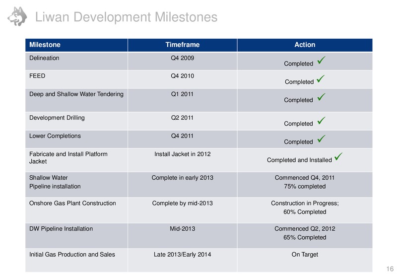 CAPP 23RD ANNUAL INVESTMENT SYMPOSIUM – Husky Energy Inc. – slide 16