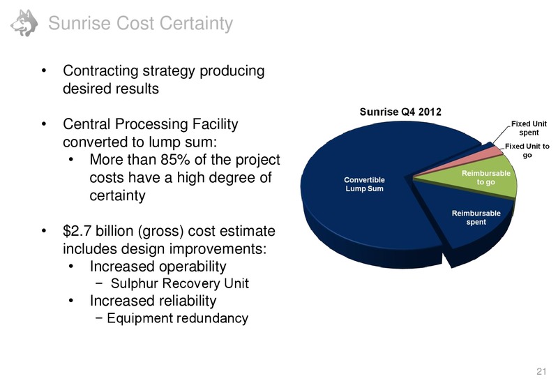 CAPP 23RD ANNUAL INVESTMENT SYMPOSIUM – Husky Energy Inc. – slide 21