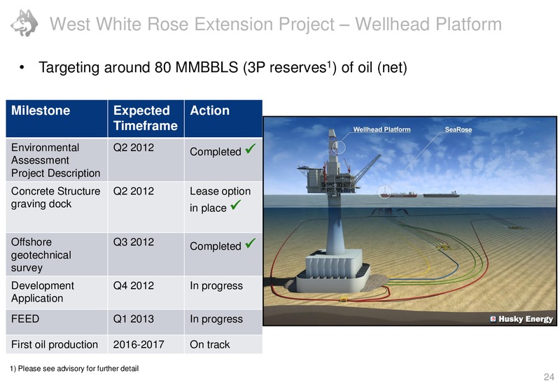 CAPP 23RD ANNUAL INVESTMENT SYMPOSIUM – Husky Energy Inc. – slide 24