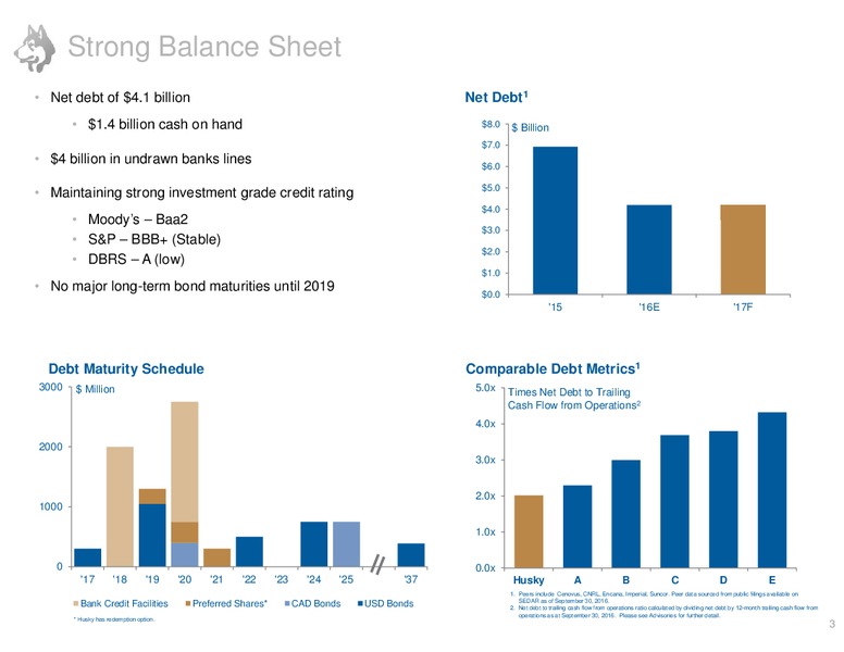 December 2016 Investor Presentation – Husky Energy Inc. – slide 3