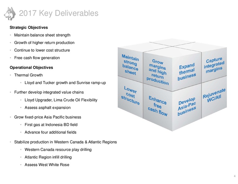 December 2016 Investor Presentation – Husky Energy Inc. – slide 4