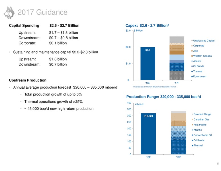 December 2016 Investor Presentation – Husky Energy Inc. – slide 5