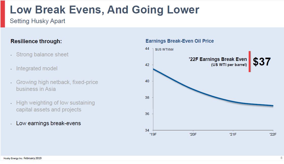 February 2019 Corporate Presentation – Husky Energy Inc. – slide 8