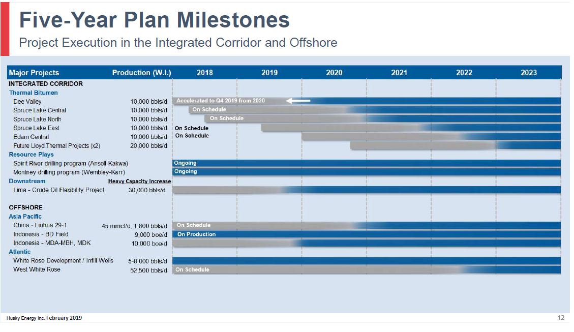 February 2019 Corporate Presentation – Husky Energy Inc. – slide 12