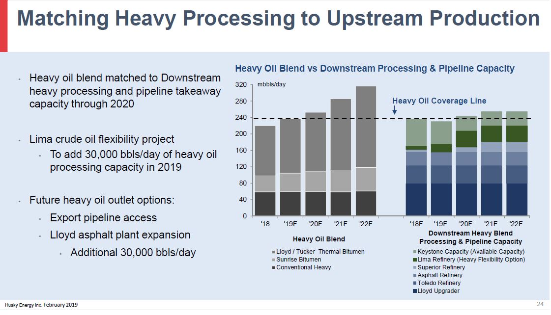 February 2019 Corporate Presentation – Husky Energy Inc. – slide 24
