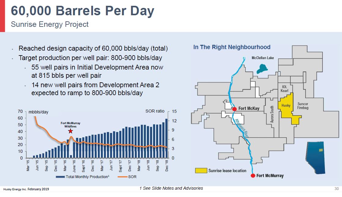 February 2019 Corporate Presentation – Husky Energy Inc. – slide 30