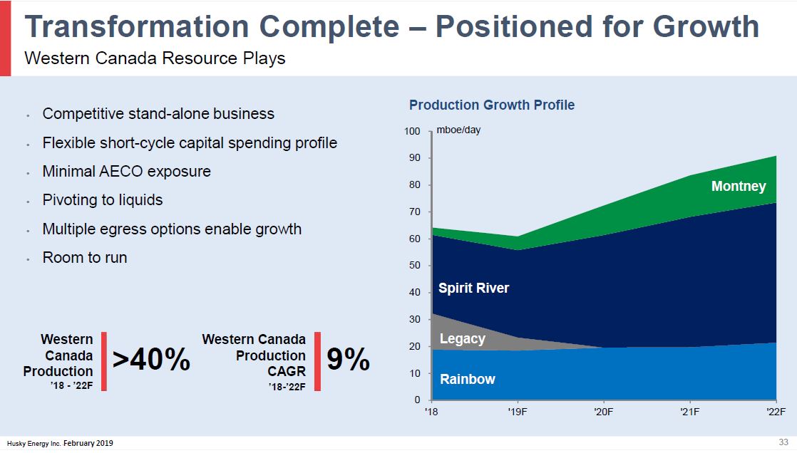 February 2019 Corporate Presentation – Husky Energy Inc. – slide 33