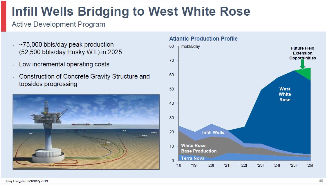 February 2019 Corporate Presentation – Husky Energy Inc. – slide 40