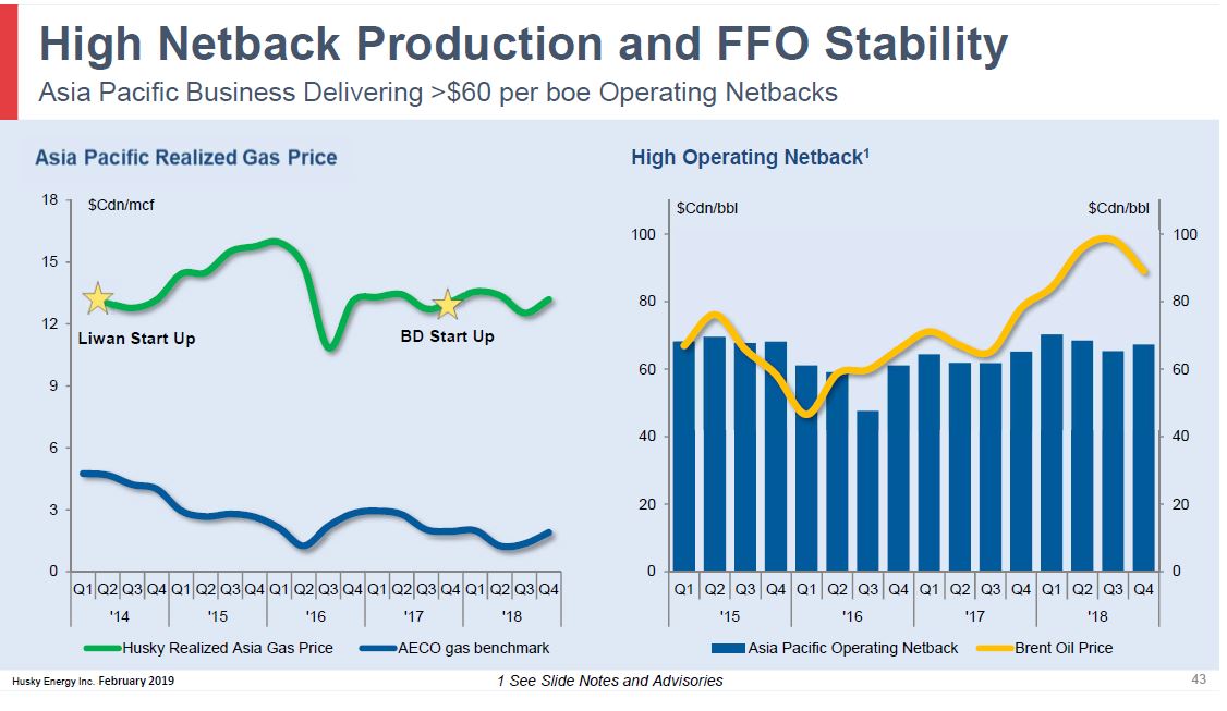 February 2019 Corporate Presentation – Husky Energy Inc. – slide 43