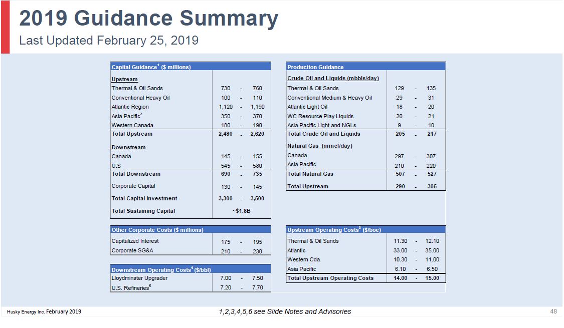 February 2019 Corporate Presentation – Husky Energy Inc. – slide 48