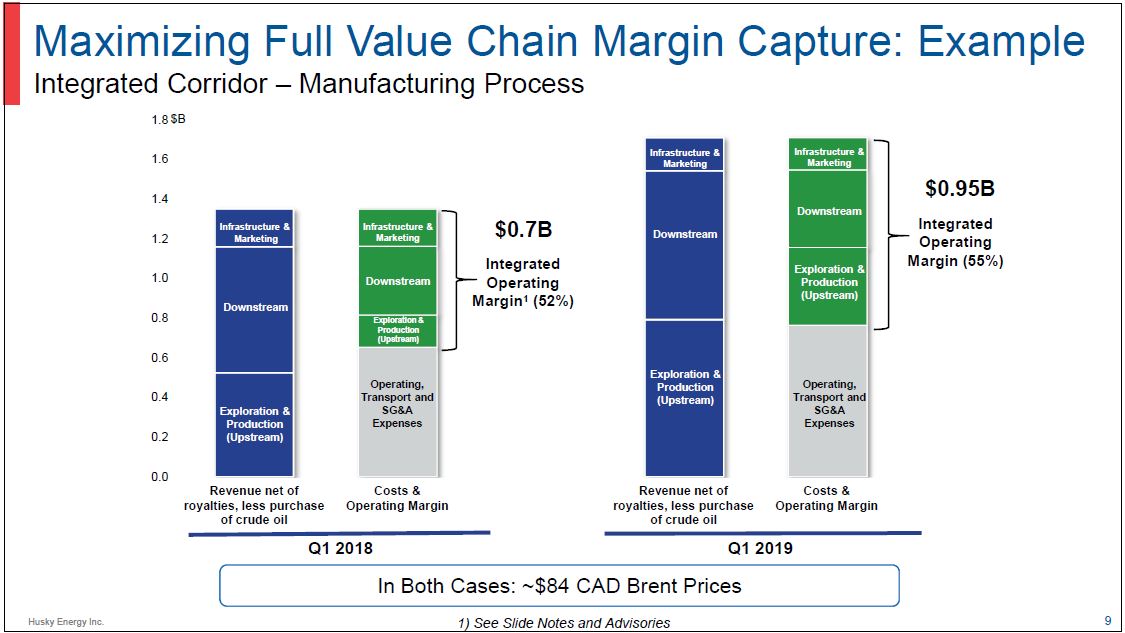 Investor Day – Husky Energy Inc. – slide 8