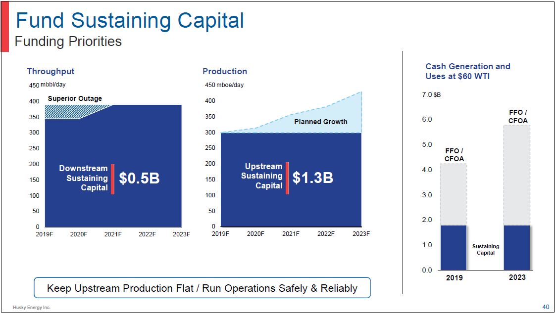 Investor Day – Husky Energy Inc. – slide 39